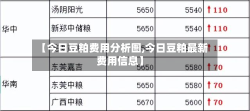 【今日豆粕费用分析图,今日豆粕最新费用信息】