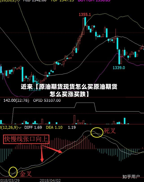 近来【原油期货现货怎么买原油期货怎么买涨买跌】