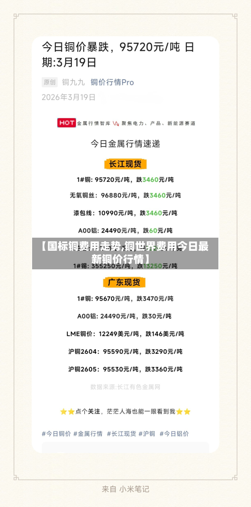 【国标铜费用走势,铜世界费用今日最新铜价行情】