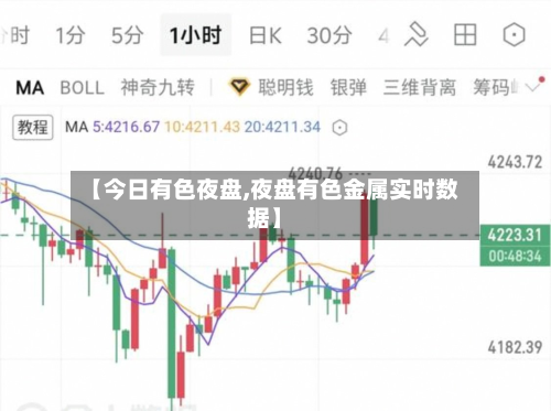 【今日有色夜盘,夜盘有色金属实时数据】