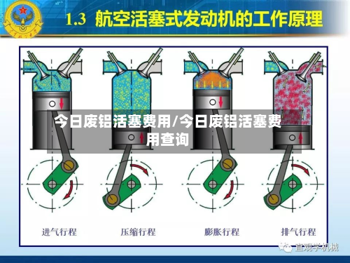 今日废铝活塞费用/今日废铝活塞费用查询