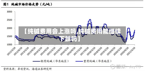 【纯碱费用会上涨吗,纯碱费用能继续下跌吗】