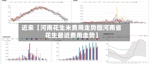 近来【河南花生米费用走势图河南省花生最近费用走势】