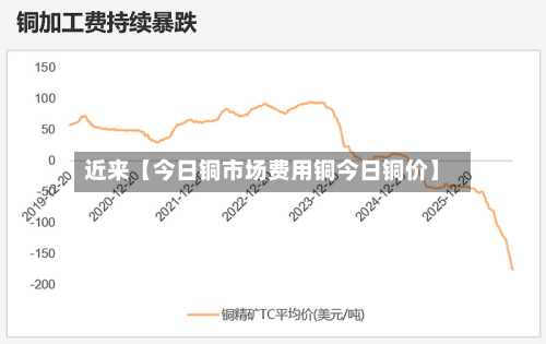 近来【今日铜市场费用铜今日铜价】