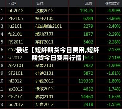 最近【短纤期货今日费用,短纤期货今日费用行情】