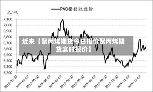 近来【聚丙烯期货今日报价聚丙烯期货实时报价】