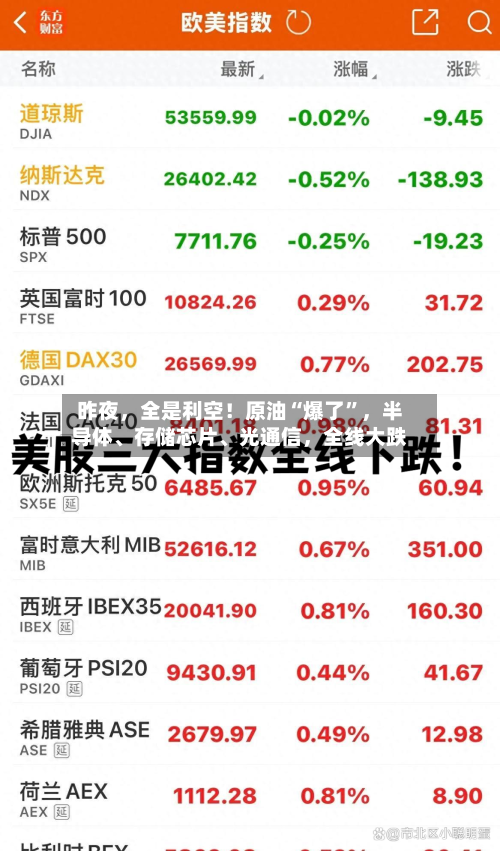 昨夜，全是利空！原油“爆了”，半导体、存储芯片、光通信，全线大跌