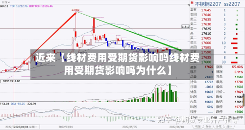 近来【线材费用受期货影响吗线材费用受期货影响吗为什么】