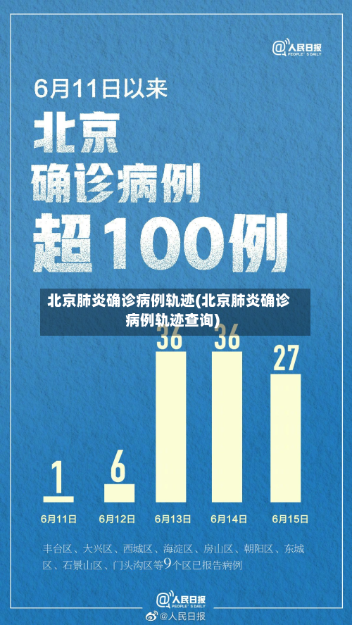 北京肺炎确诊病例轨迹(北京肺炎确诊病例轨迹查询)