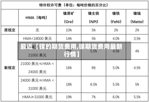 最近【镍的期货费用,镍期货费用最新行情】