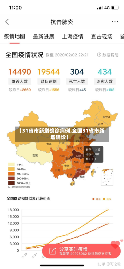 【31省市新增确诊病例,全国31省市新增确诊】