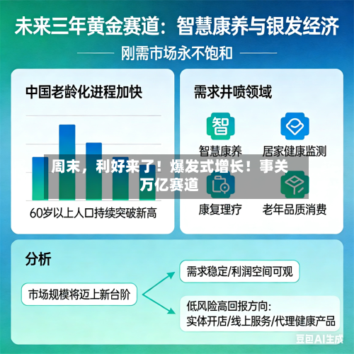 周末，利好来了！爆发式增长！事关万亿赛道