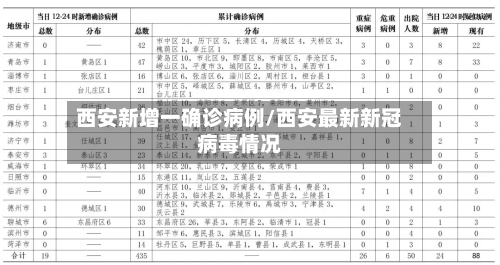 西安新增一确诊病例/西安最新新冠病毒情况