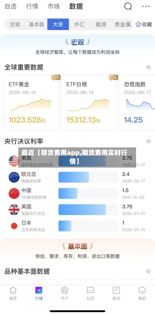 最近【期货费用app,期货费用实时行情】