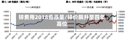锌费用2018会涨呈/锌价飙升至四年高位