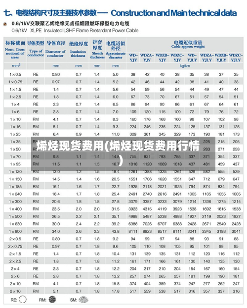 烯烃现货费用(烯烃现货费用行情)