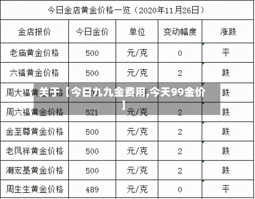 关于【今日九九金费用,今天99金价】