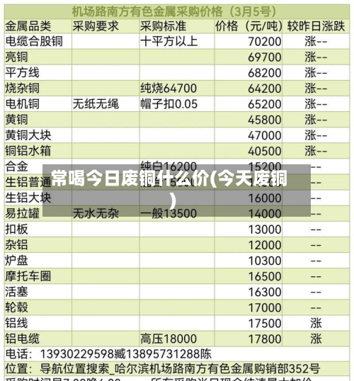 常喝今日废铜什么价(今天废铜)