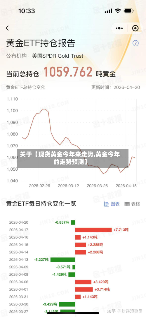 关于【现货黄金今年来走势,黄金今年的走势预测】