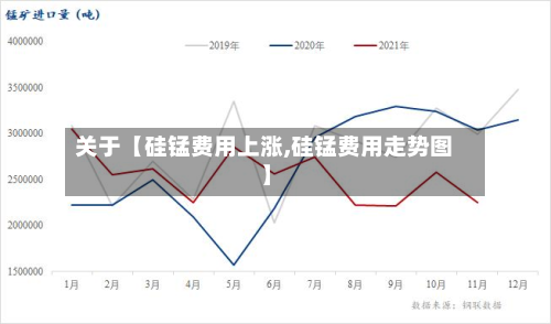 关于【硅锰费用上涨,硅锰费用走势图】
