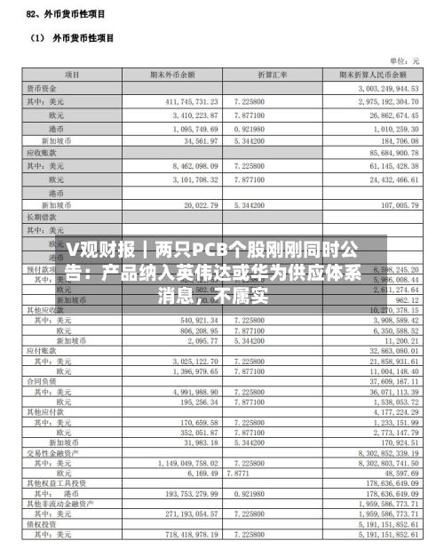 V观财报｜两只PCB个股刚刚同时公告：产品纳入英伟达或华为供应体系消息，不属实