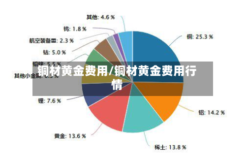 铜材黄金费用/铜材黄金费用行情