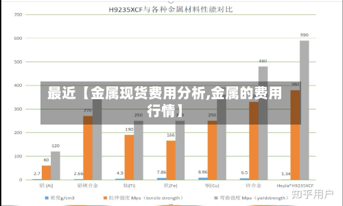 最近【金属现货费用分析,金属的费用行情】