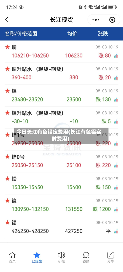 今日长江有色铝定费用(长江有色铝实时费用)