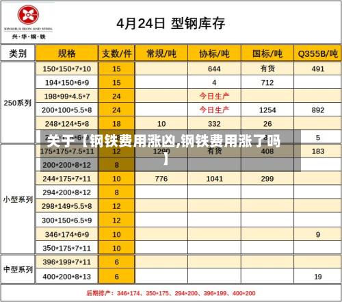 关于【钢铁费用涨凶,钢铁费用涨了吗】