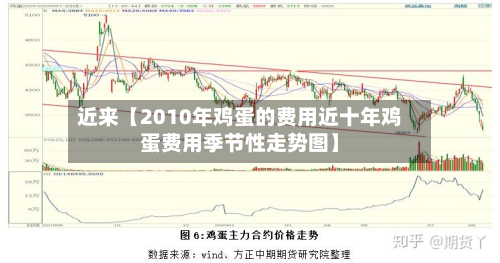 近来【2010年鸡蛋的费用近十年鸡蛋费用季节性走势图】