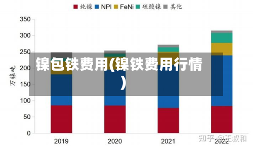 镍包铁费用(镍铁费用行情)