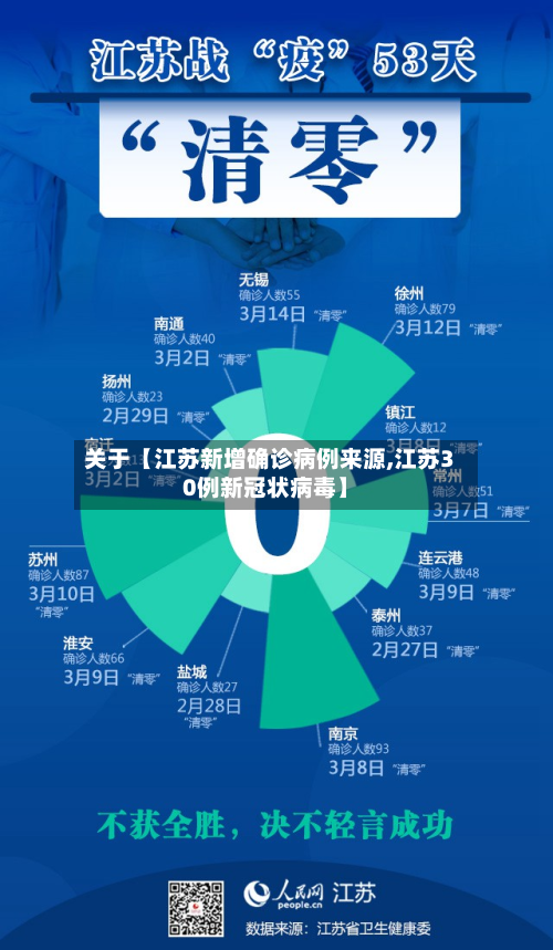 关于【江苏新增确诊病例来源,江苏30例新冠状病毒】