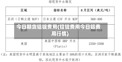 今日期货铝锭费用(铝锭费用今日铝费用行情)