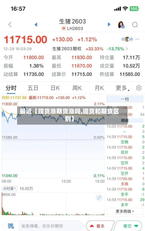 最近【现货涨期货涨吗,现货和期货区别】