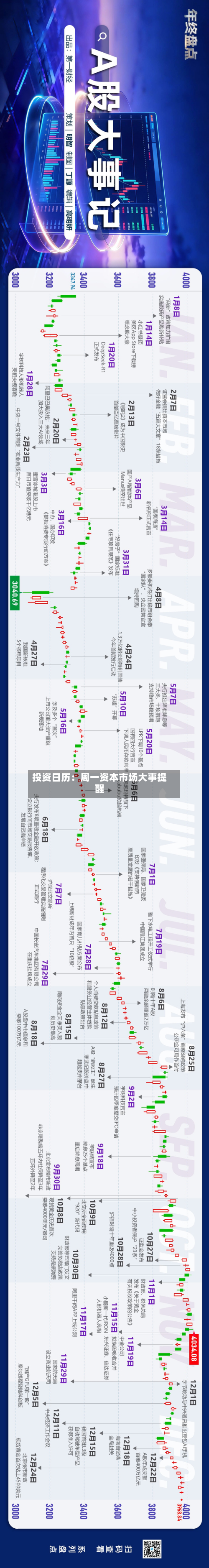 投资日历：周一资本市场大事提醒