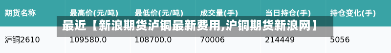 最近【新浪期货泸铜最新费用,沪铜期货新浪网】