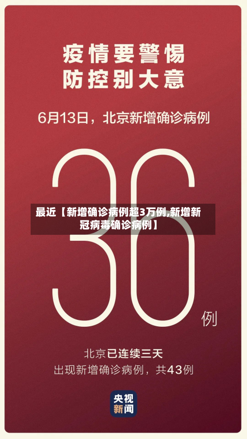 最近【新增确诊病例超3万例,新增新冠病毒确诊病例】