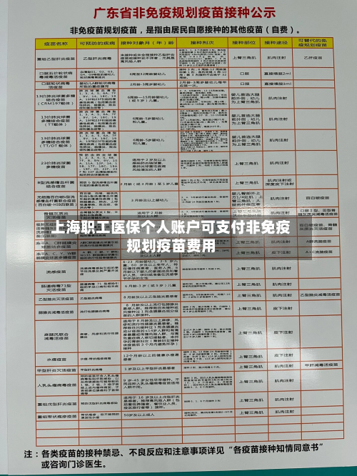 上海职工医保个人账户可支付非免疫规划疫苗费用-第1张图片