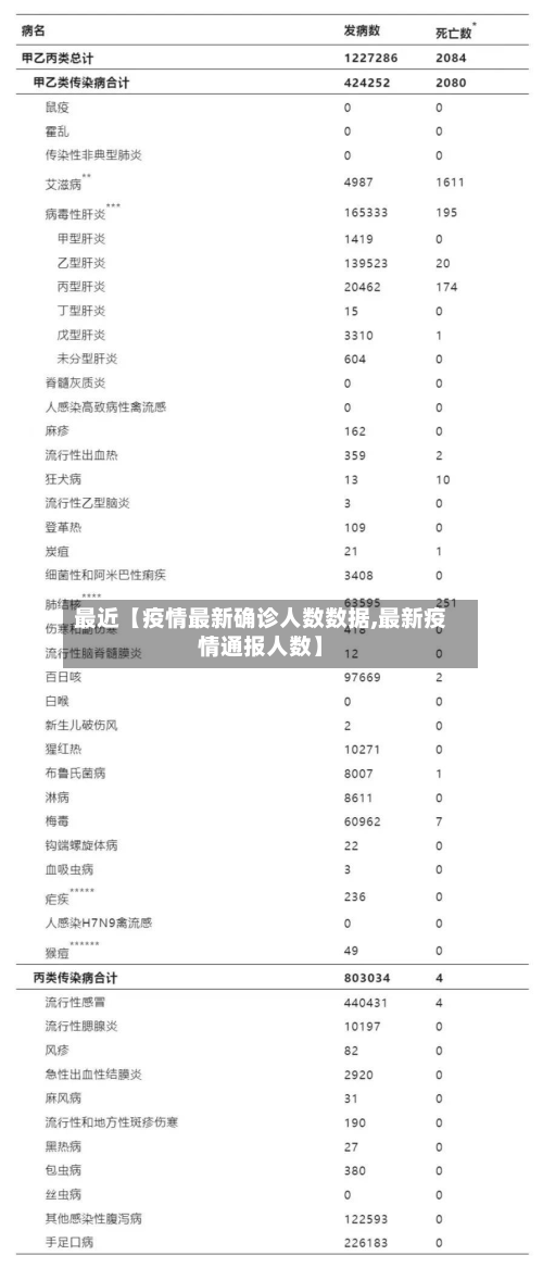 最近【疫情最新确诊人数数据,最新疫情通报人数】-第1张图片