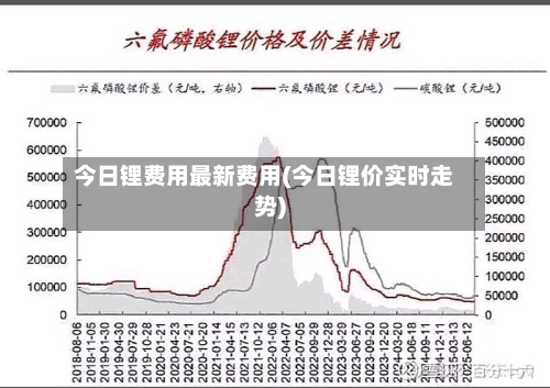 今日锂费用最新费用(今日锂价实时走势)-第1张图片