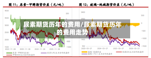 尿素期货历年的费用/尿素期货历年的费用走势-第1张图片