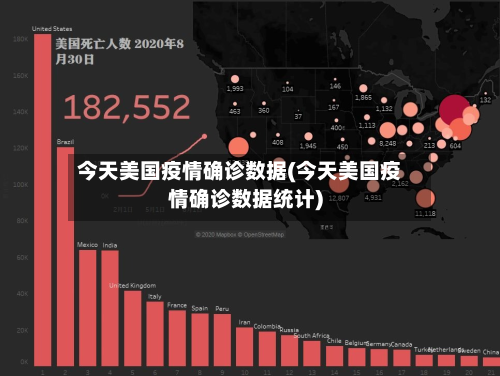 今天美国疫情确诊数据(今天美国疫情确诊数据统计)-第1张图片