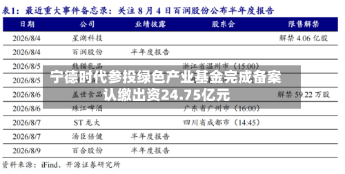 宁德时代参投绿色产业基金完成备案 认缴出资24.75亿元-第1张图片