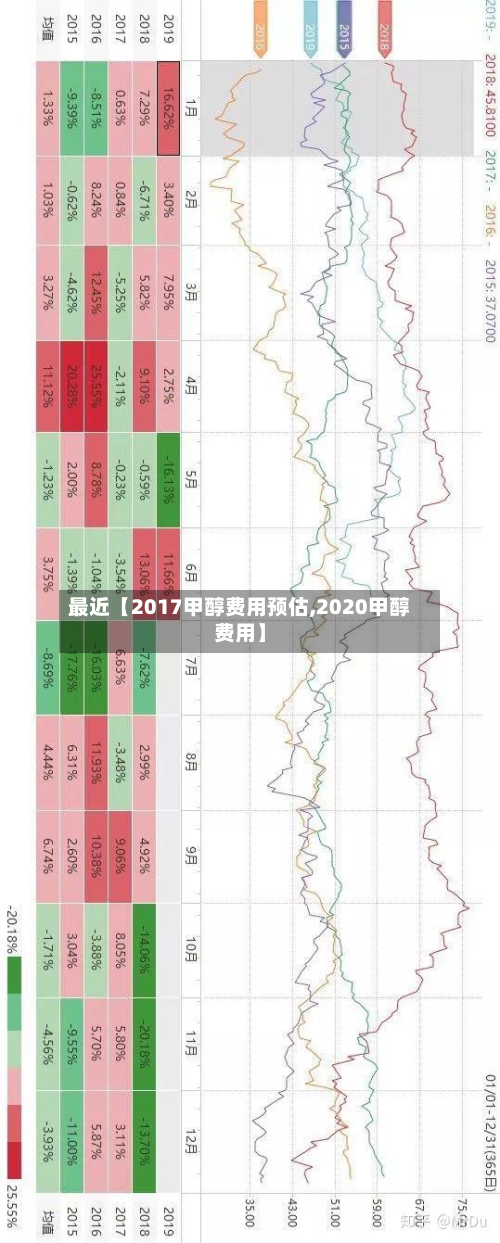 最近【2017甲醇费用预估,2020甲醇费用】-第1张图片