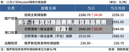 关于【期货和商品费用,期货商品费用新高】-第1张图片