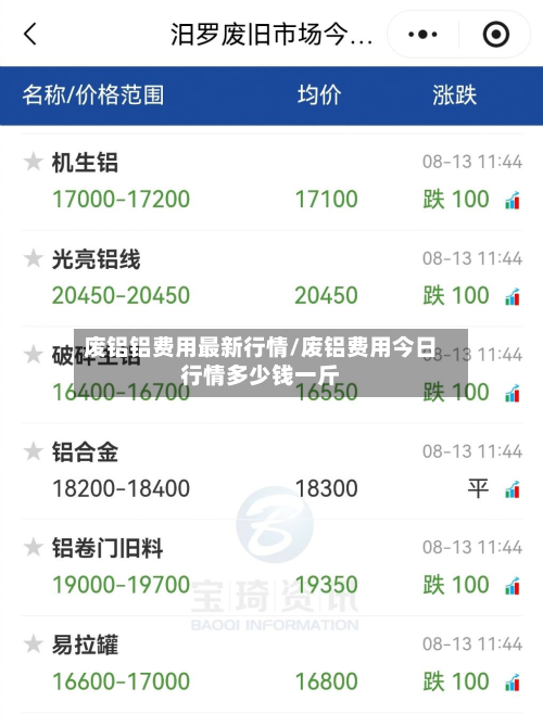 废铝铝费用最新行情/废铝费用今日行情多少钱一斤-第1张图片
