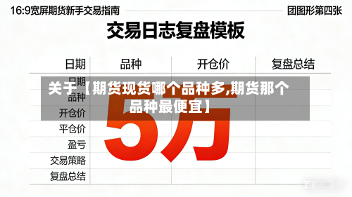 关于【期货现货哪个品种多,期货那个品种最便宜】-第1张图片
