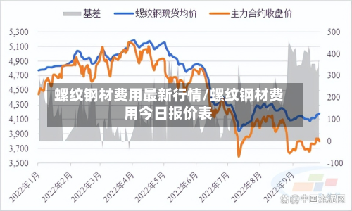螺纹钢材费用最新行情/螺纹钢材费用今日报价表-第1张图片