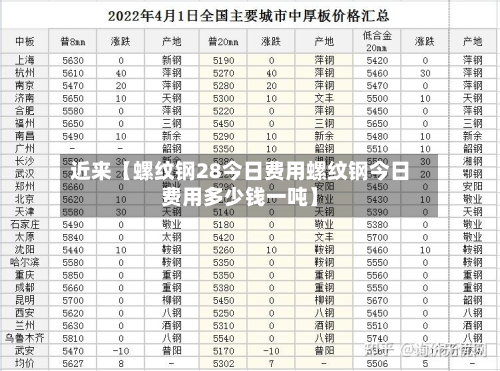 近来【螺纹钢28今日费用螺纹钢今日费用多少钱一吨】-第1张图片