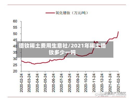镨钕稀土费用生意社/2021年稀土镥钕多少一吨-第1张图片